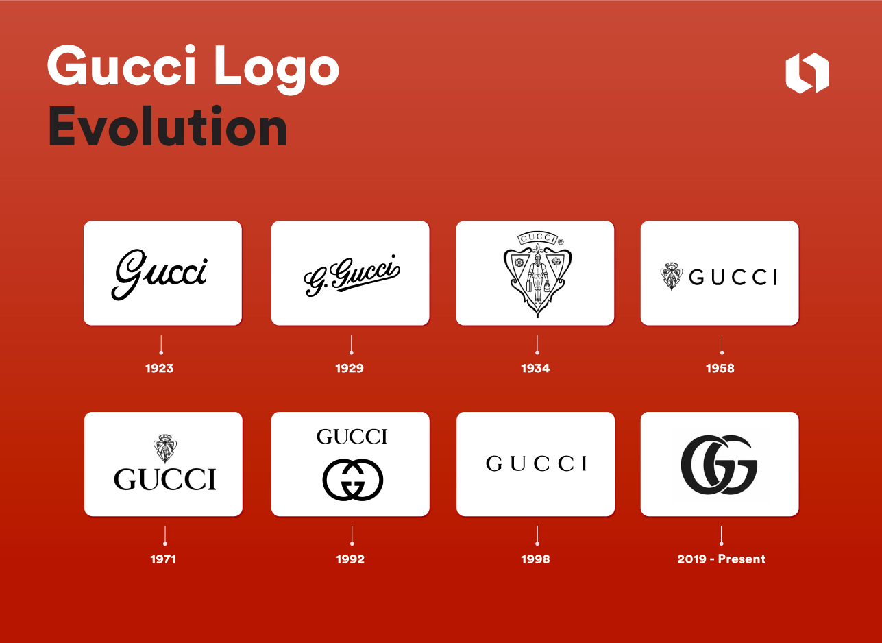 02-28-24_Gucci-Logo-Evolution_INFOGRAPHIC-1.jpg