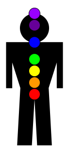 142px-Chakras.svg.png