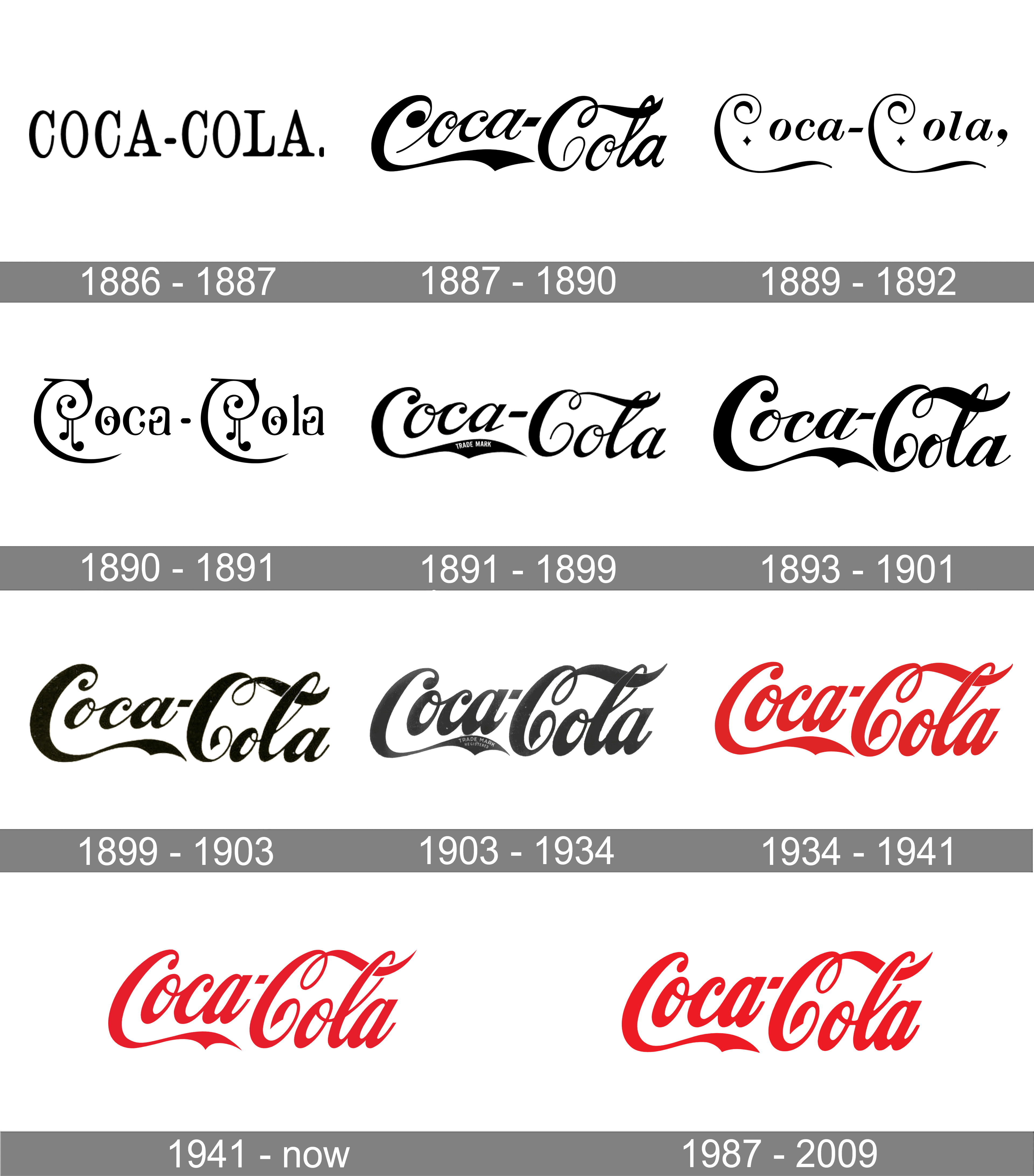 Coca-Cola-Logo-history.png