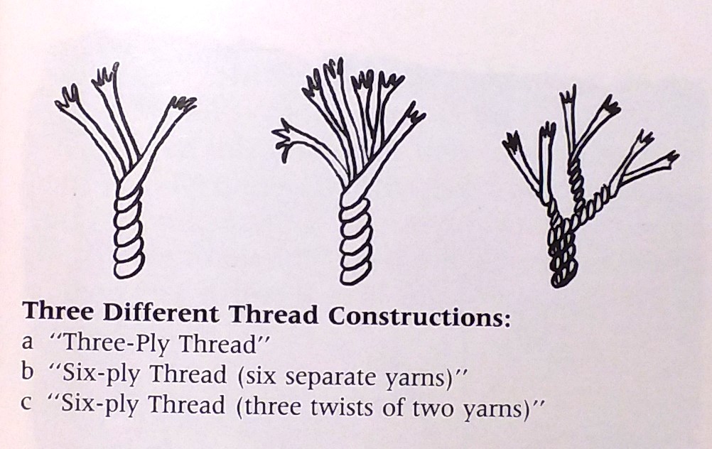 dating cotton thread structures.jpg