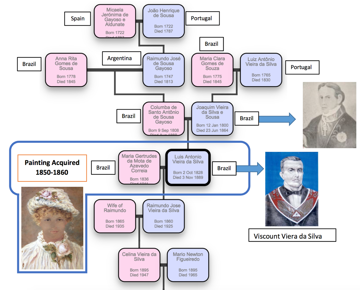 family tree.png