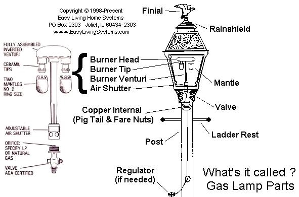 gaslampe (591x391).jpg