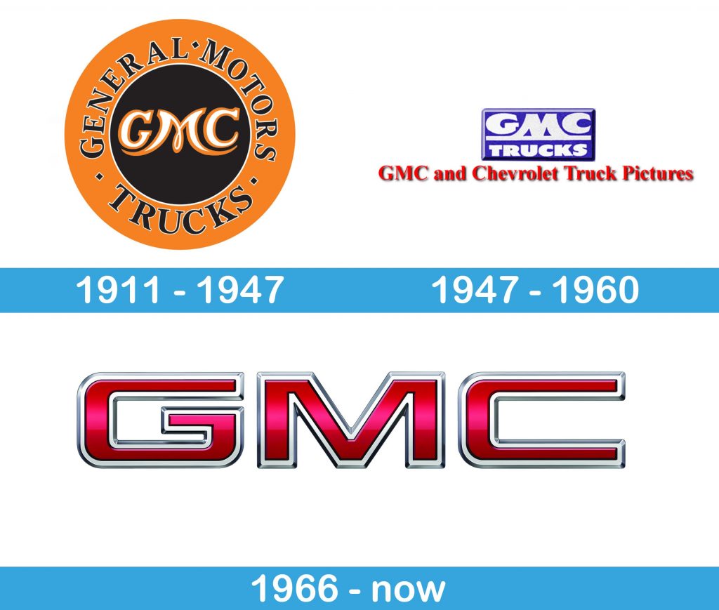 GMC-Logo-history-1024x869.jpg