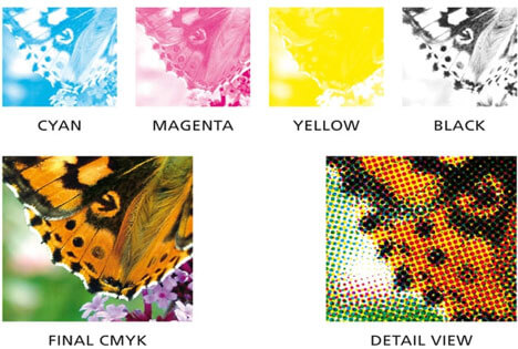 what-is-process-screen-printing-CMYK-4.jpg
