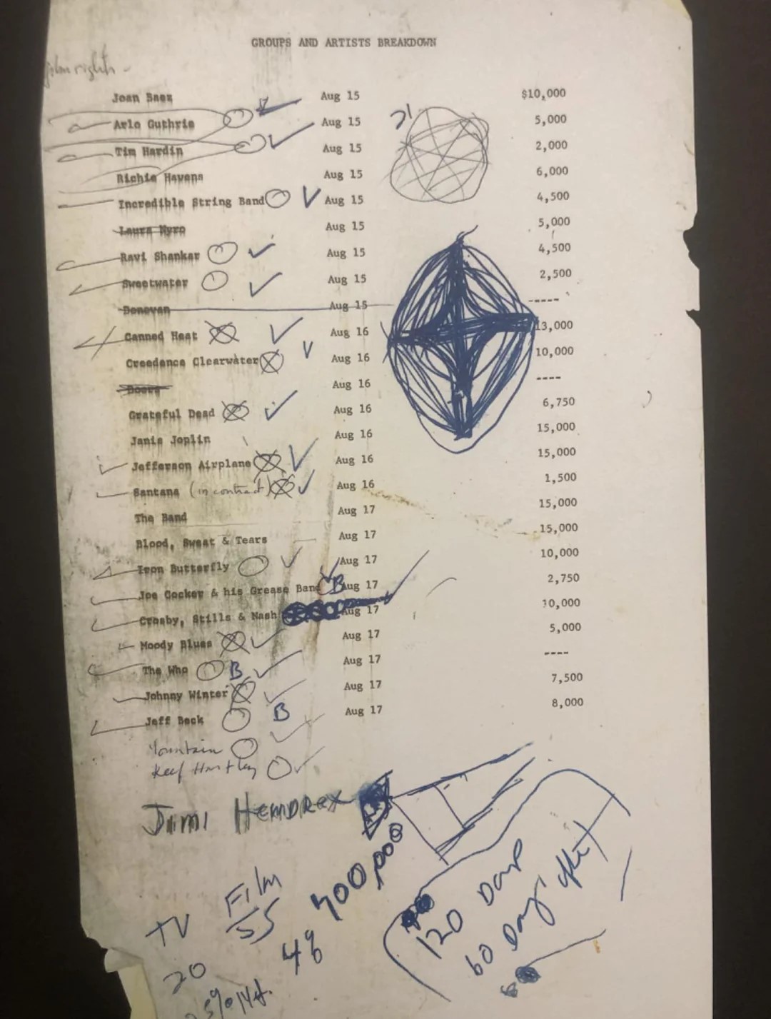 woodstock-1969-artist-salary-breakdown-v0-gslw7y7oas8d1.jpeg